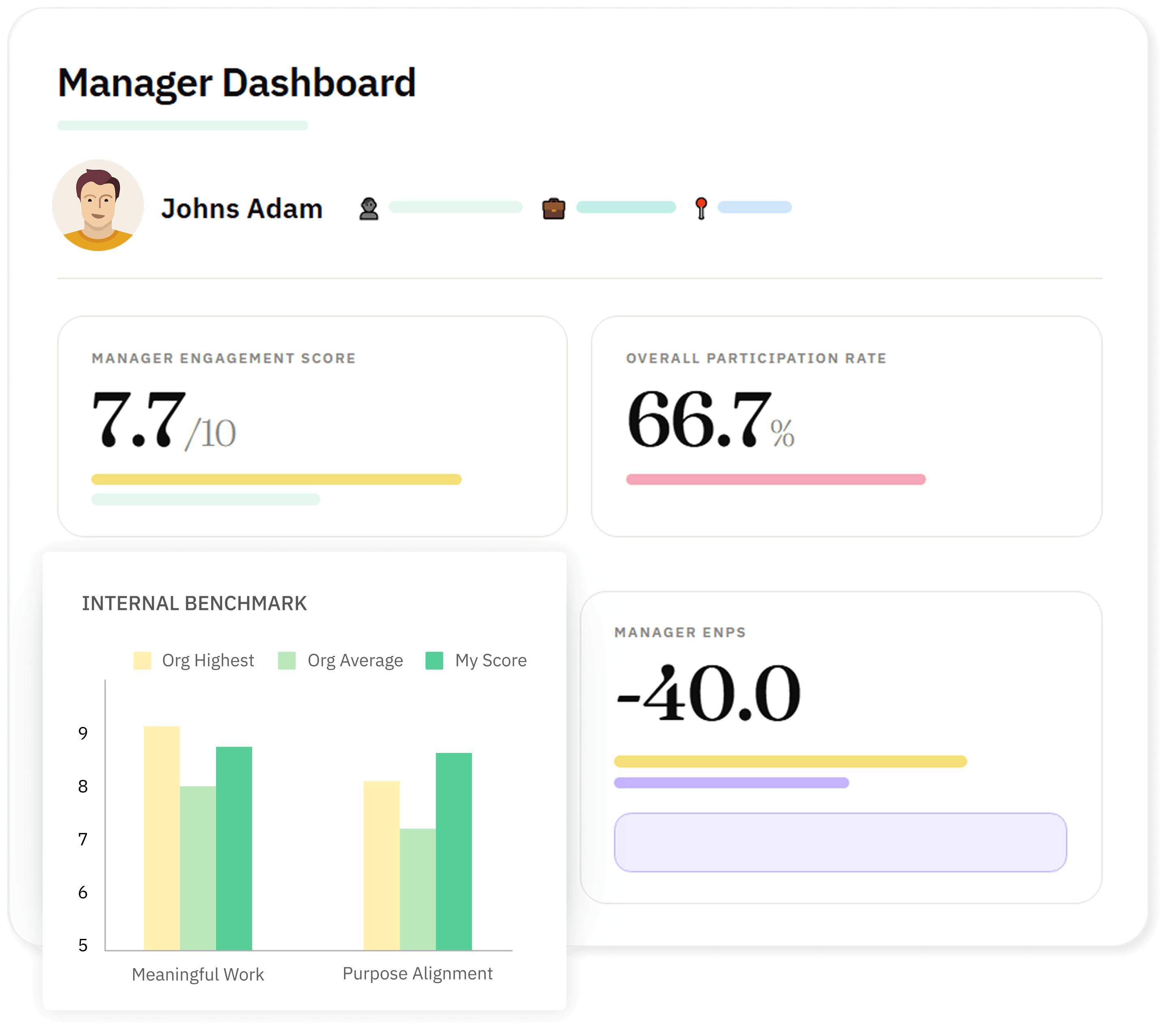 CultureMonkey manager dashboard showing team engagement scores, drivers and participation insights