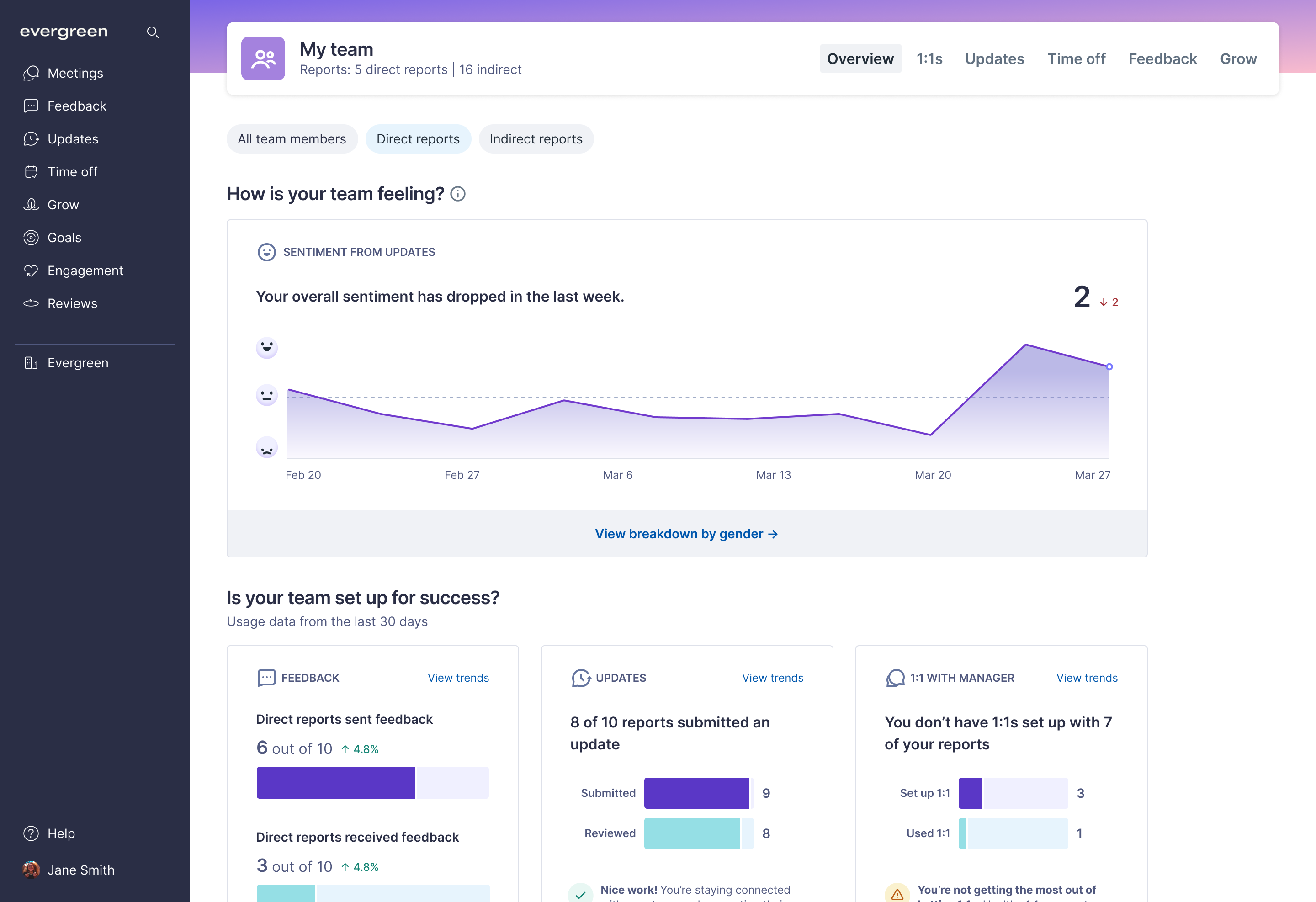 Lattice manager dashboard showing team sentiment trend