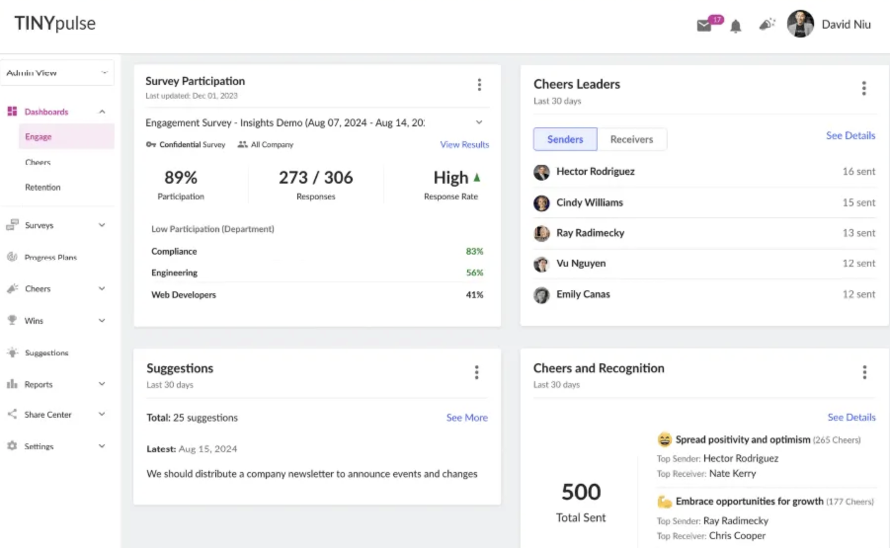 TINYpulse survey participation dashboard